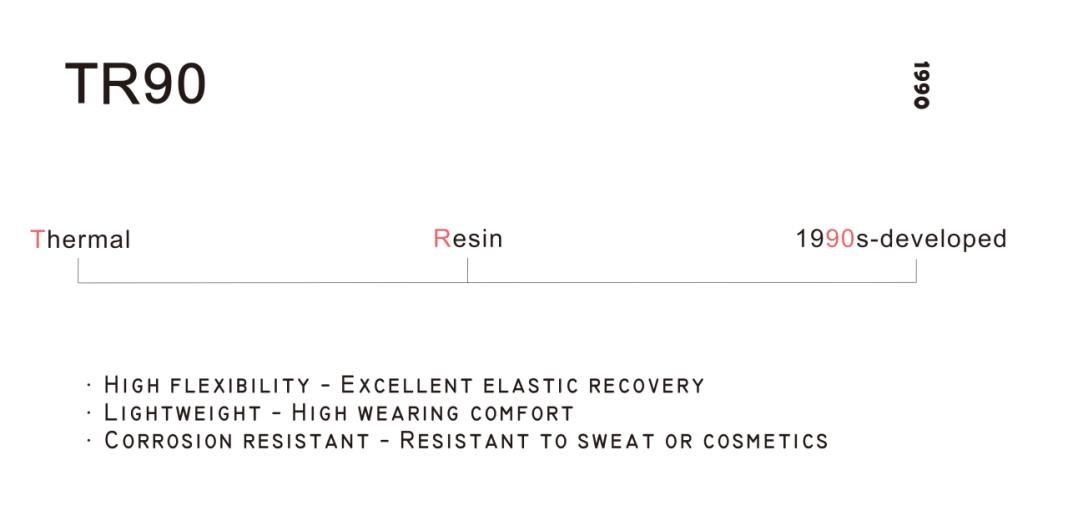 What TR90 means?