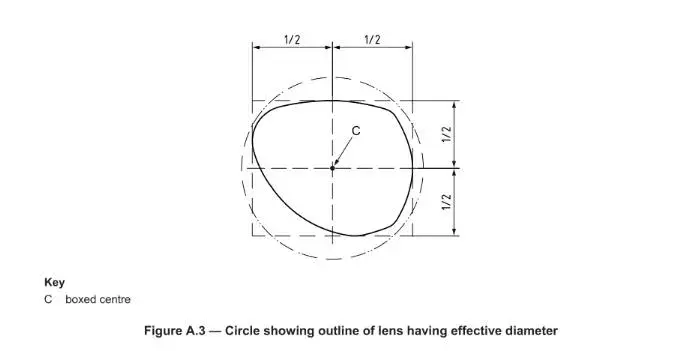 Circle showing outline of lens having effective diameter