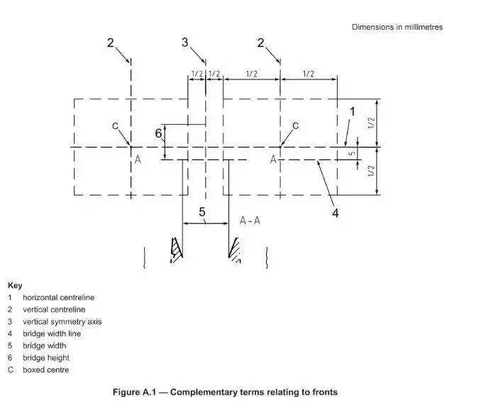Complementary terms relating to fronts