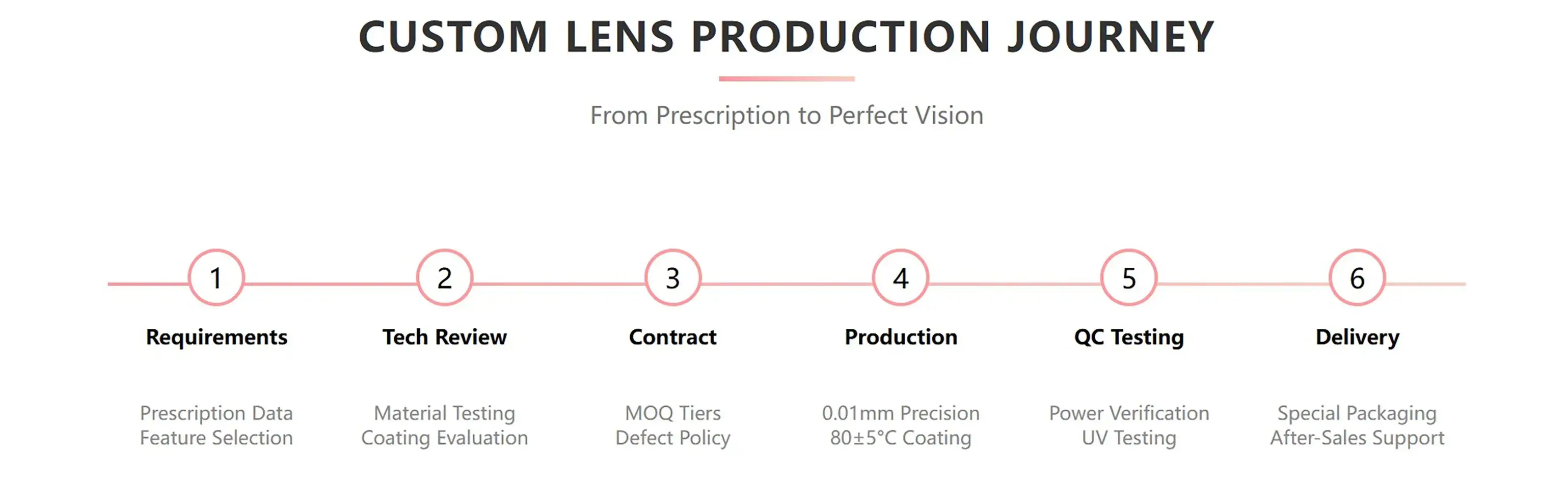 custom eyeglasses lenses