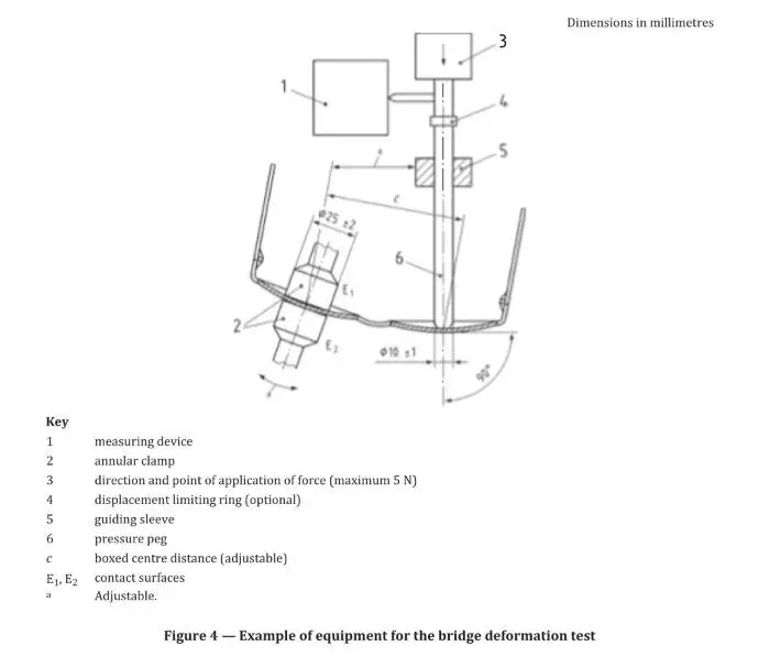 Figure 4 - Example of equipment for the bridge deformation test