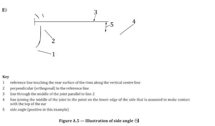 Illustration of side angle