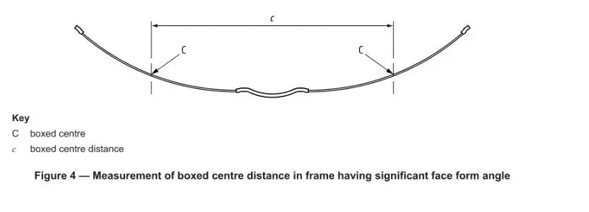 Measurement of boxed centre distance in frame having significant face form angle