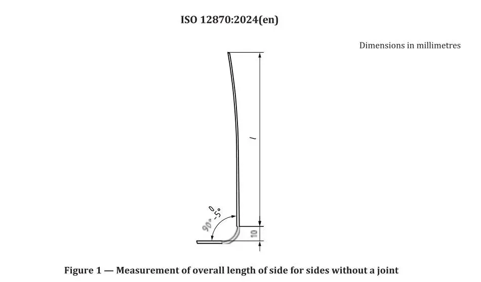Figure 1 -Measurement of overall length of side for sides without a joint