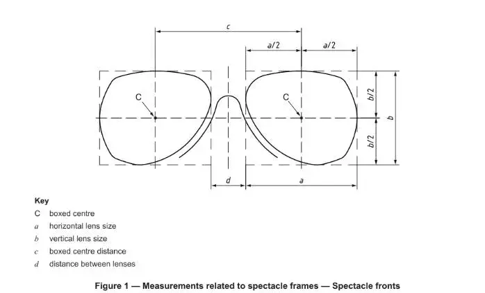 Measurements related to spectacle frames - Spectacle fronts