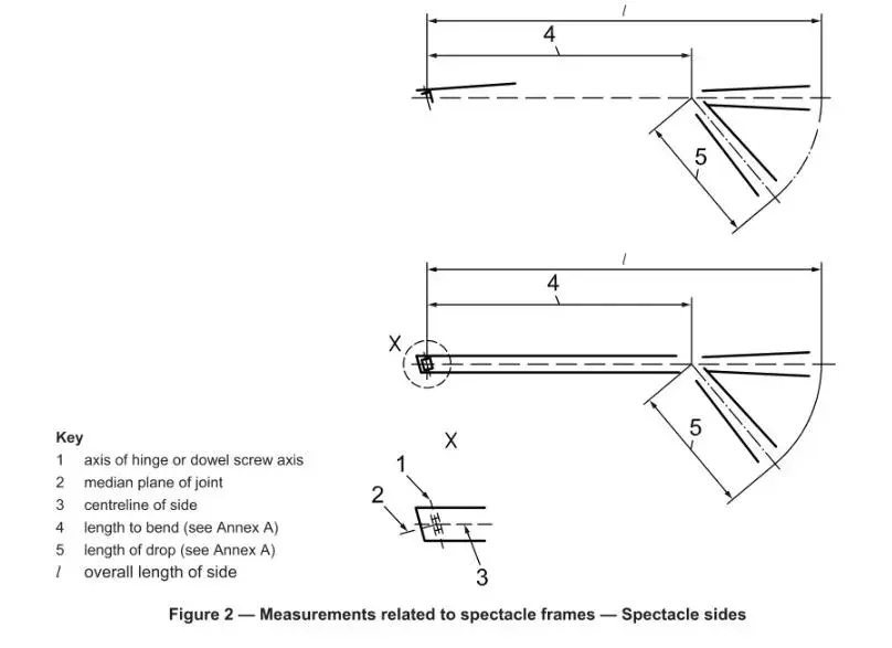 Measurements related to spectacle frames - Spectacle sides
