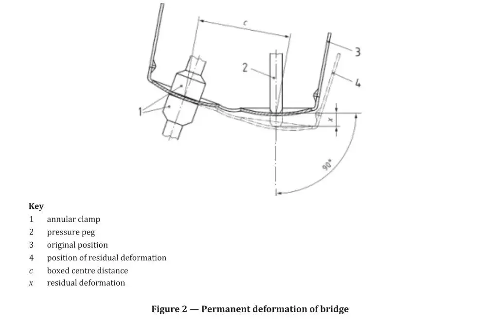Figure 2 - Permanent deformation of bridge