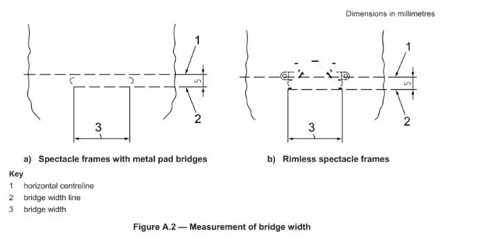 measurement of bridge width
